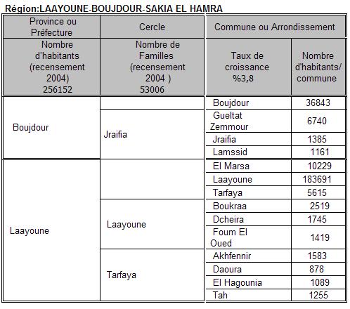 LAAYOUNE-BOUJDOUR-SAKIA EL HAMRA.JPG